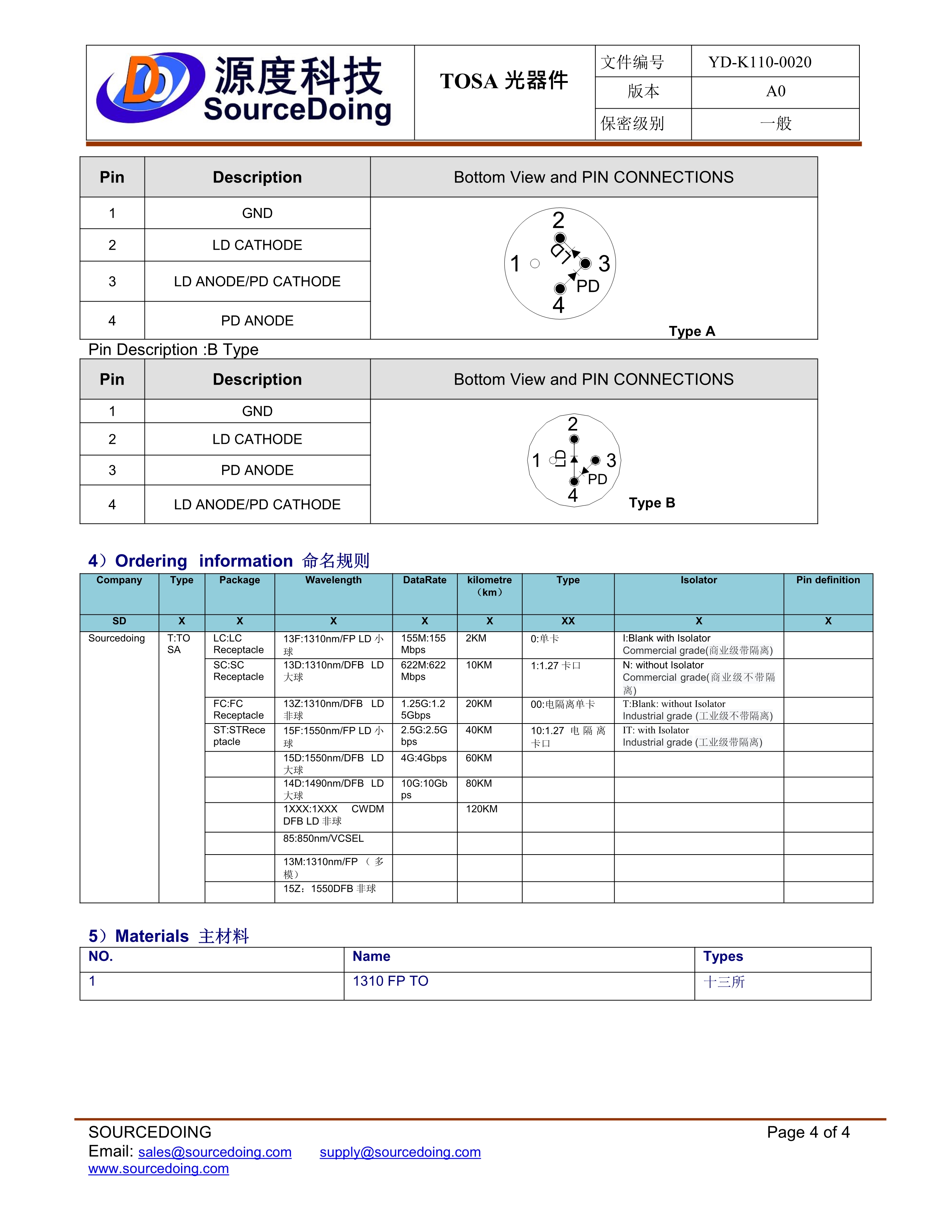 規(guī)格書(shū)樣版2_4.jpg