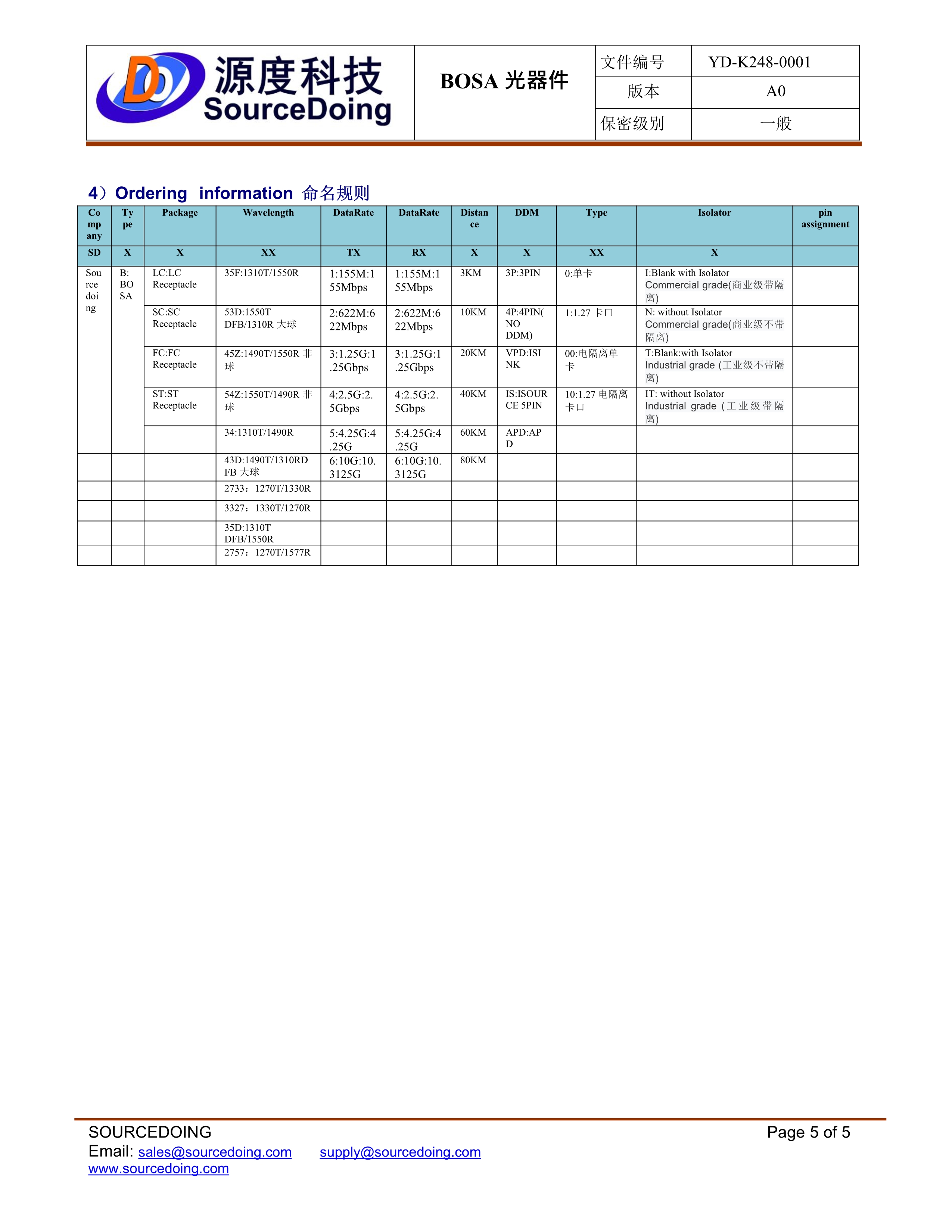 SD-SC-1.25G-1310-3KM無插芯規(guī)格書_5.jpg