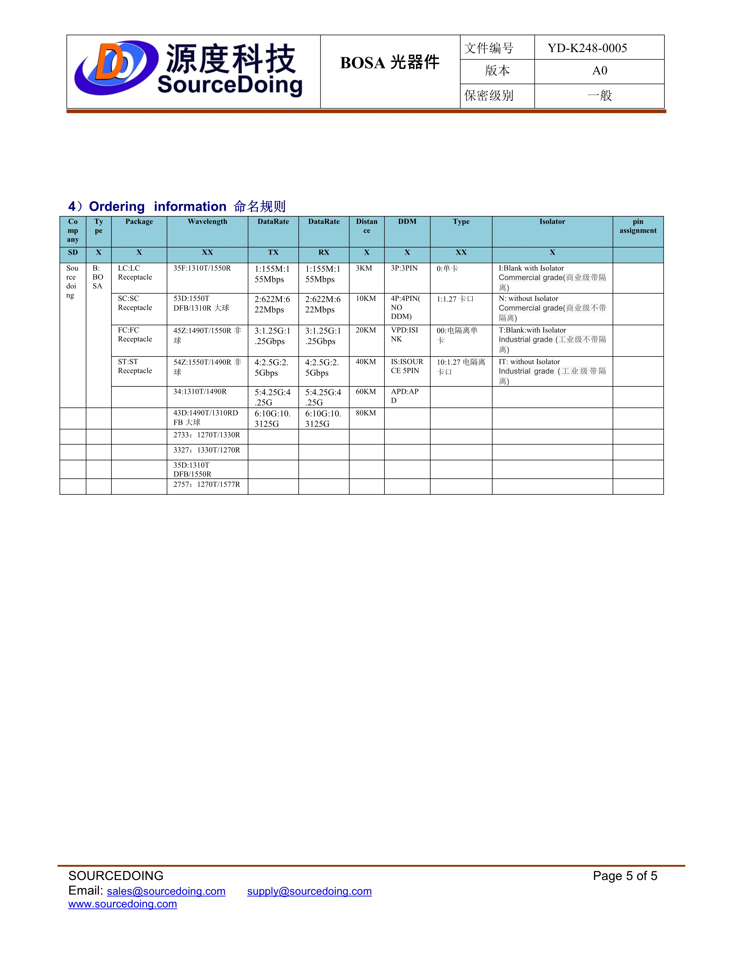 SD-SC-155M-1310-20KM無(wú)插芯規(guī)格書(shū)_5.jpg