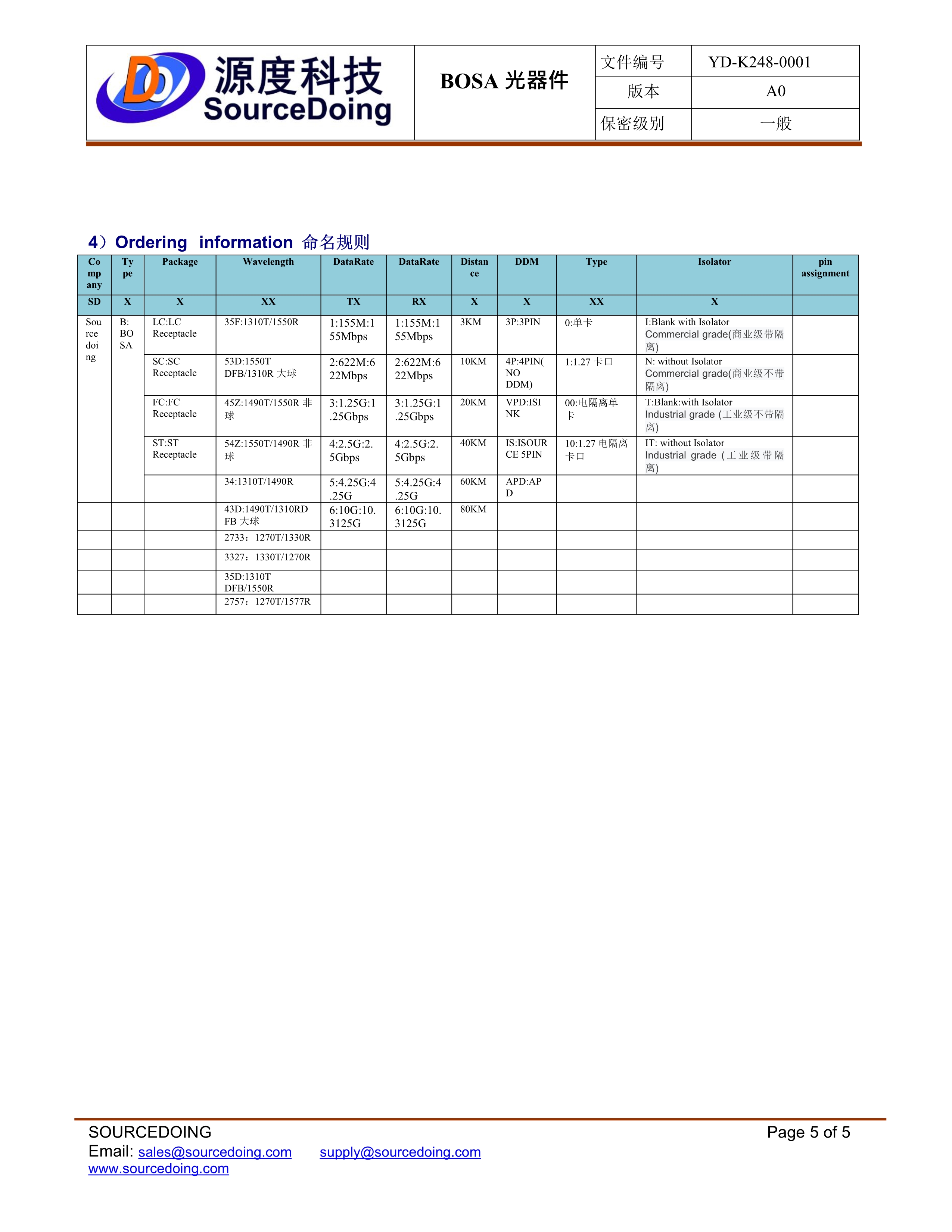 SD-SC-155M-1550-20KM無插芯規(guī)格書_5.jpg