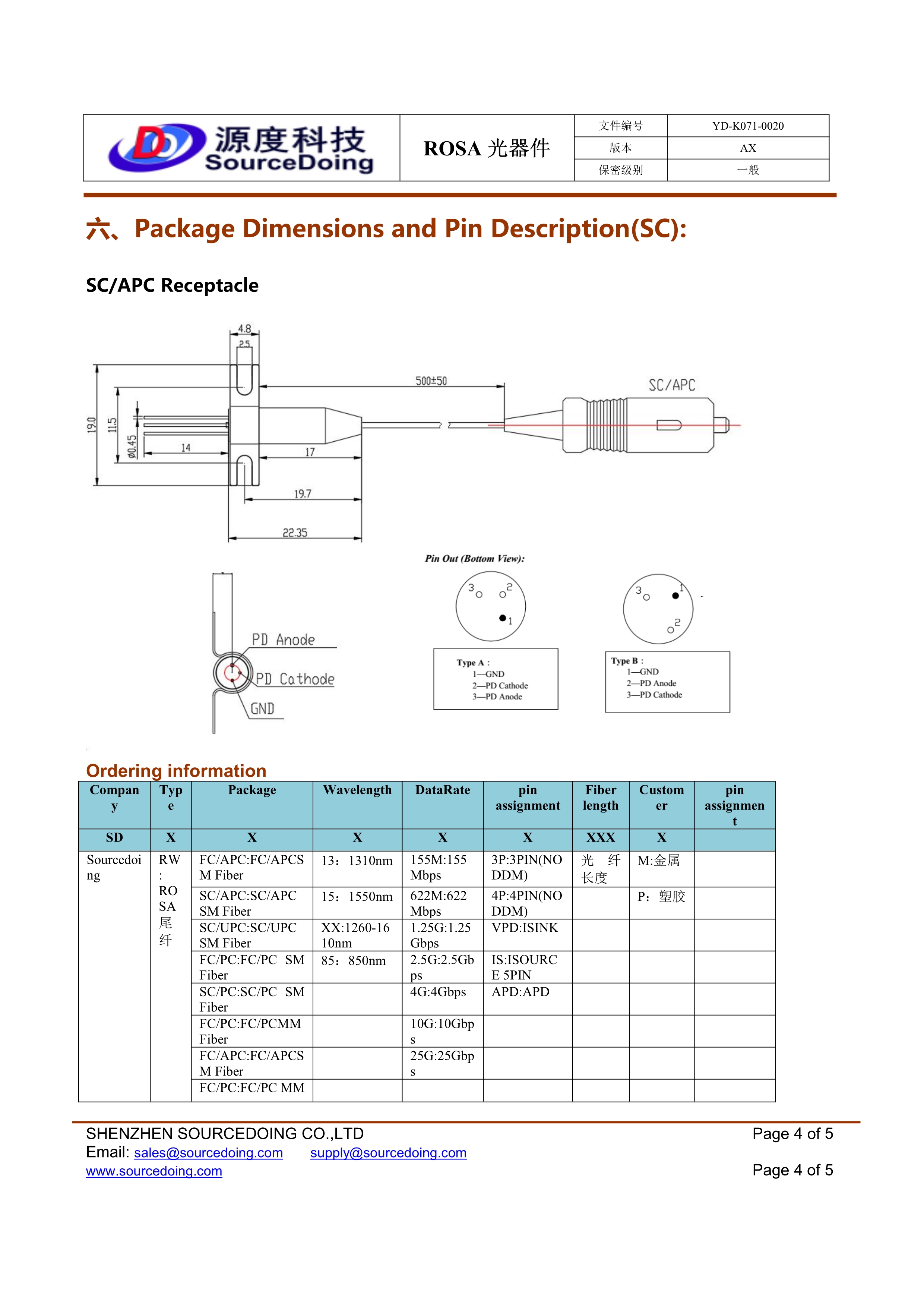 (YD-K071-0020)SD-RW-SCAPC-XX-2.5G-3P-500-M(5)_4.jpg