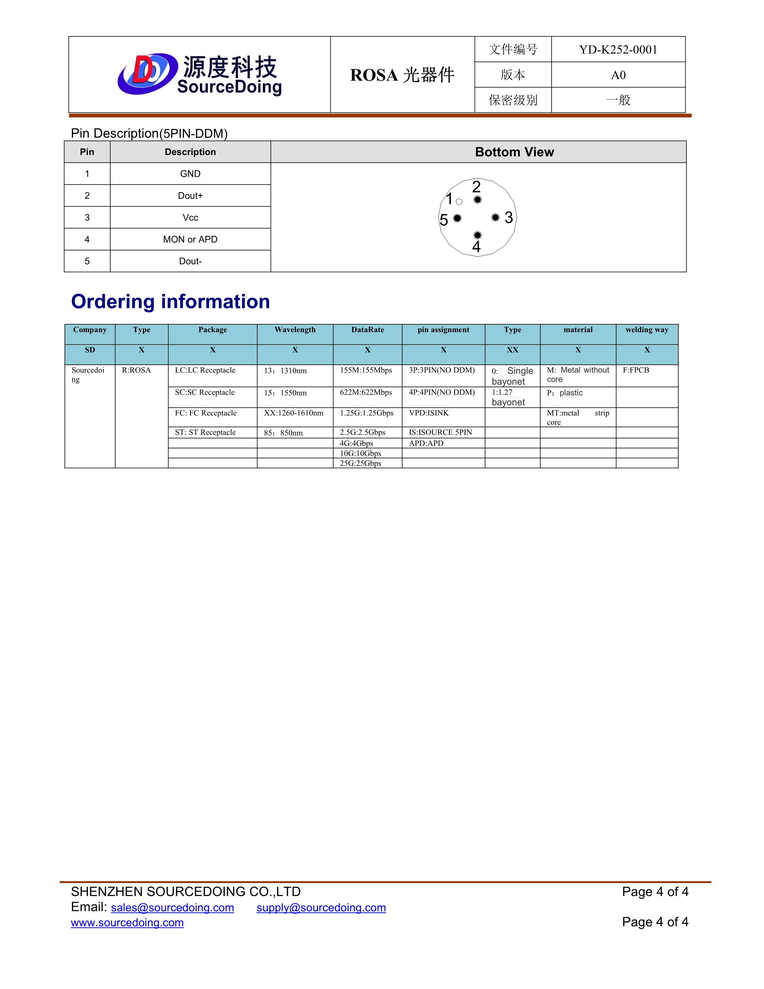 SD-R-FC-13-10G-IS-1-M-F(2)_4.jpg